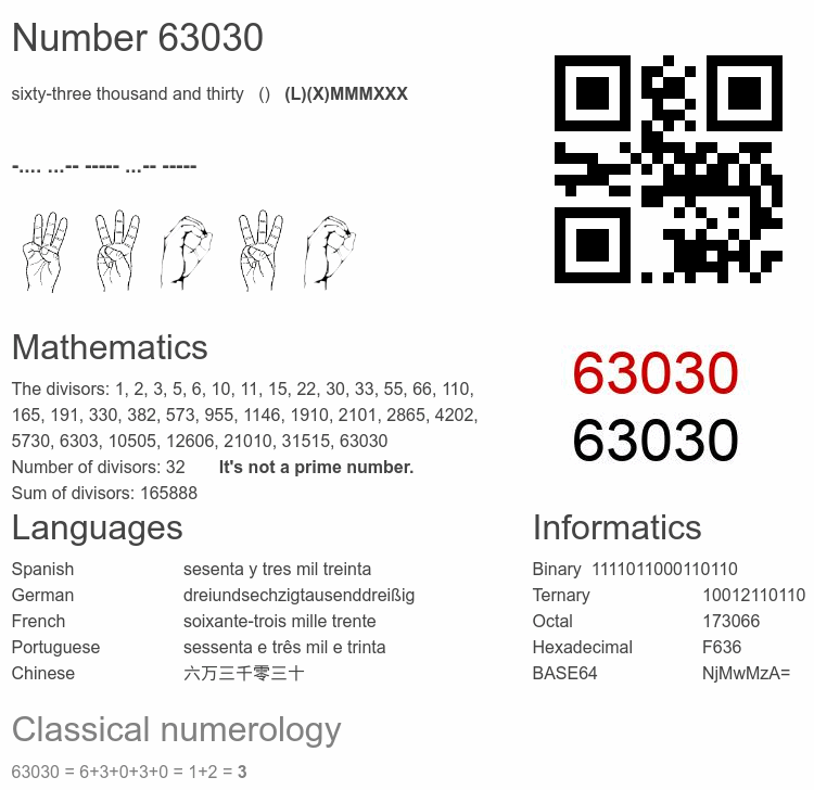 Number 63030 infographic