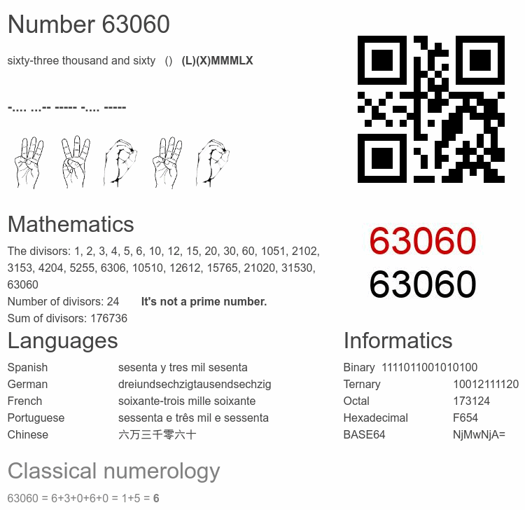 Number 63060 infographic