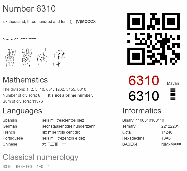 Number 6310 infographic