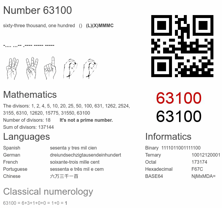 Number 63100 infographic