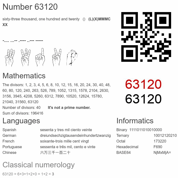 Number 63120 infographic