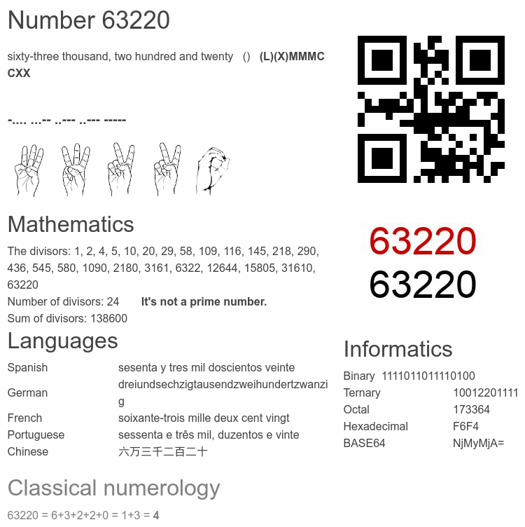 Number 63220 infographic