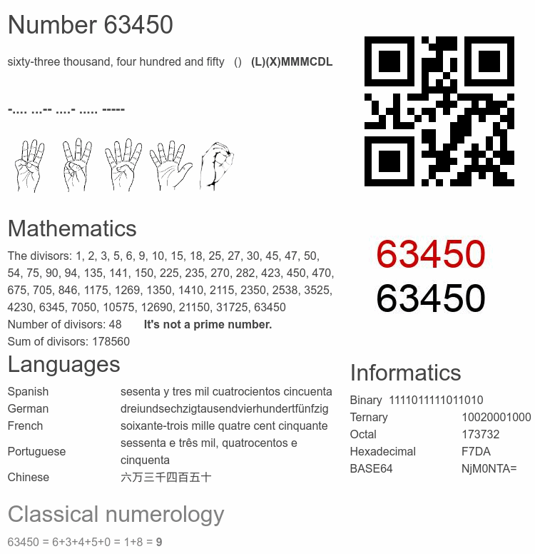 Number 63450 infographic