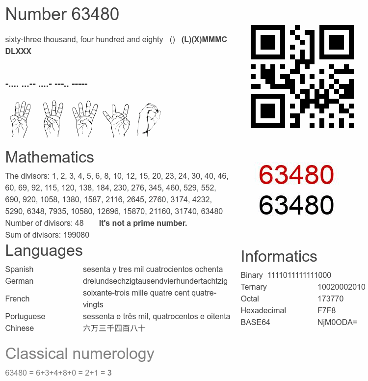 Number 63480 infographic