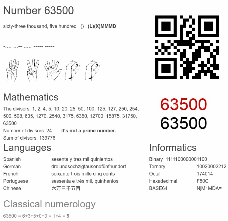 Number 63500 infographic