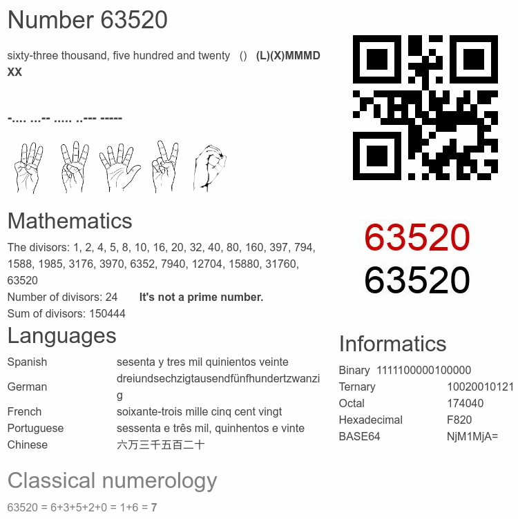 Number 63520 infographic