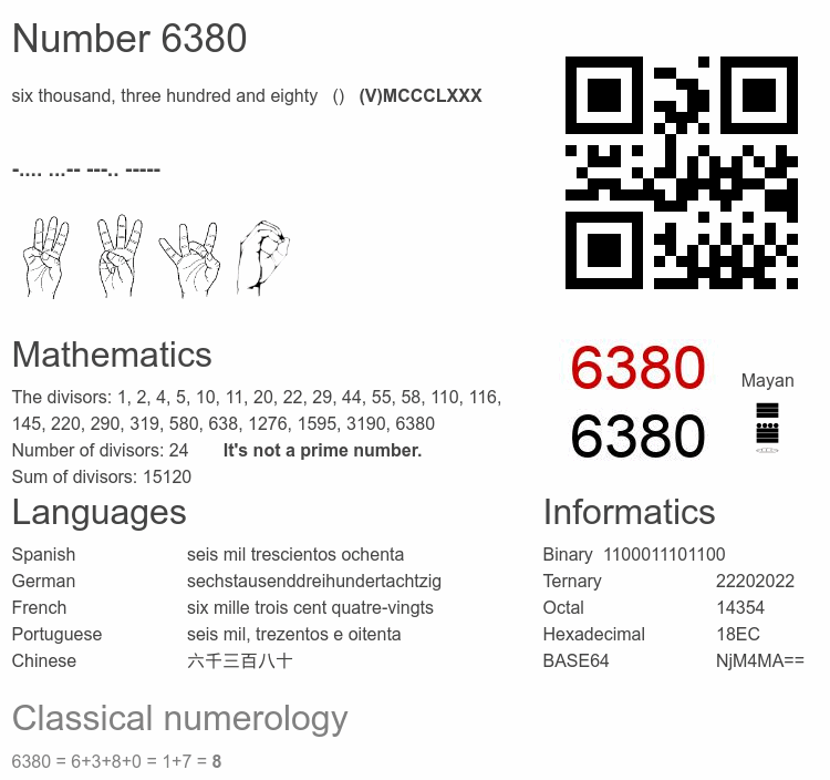 Number 6380 infographic