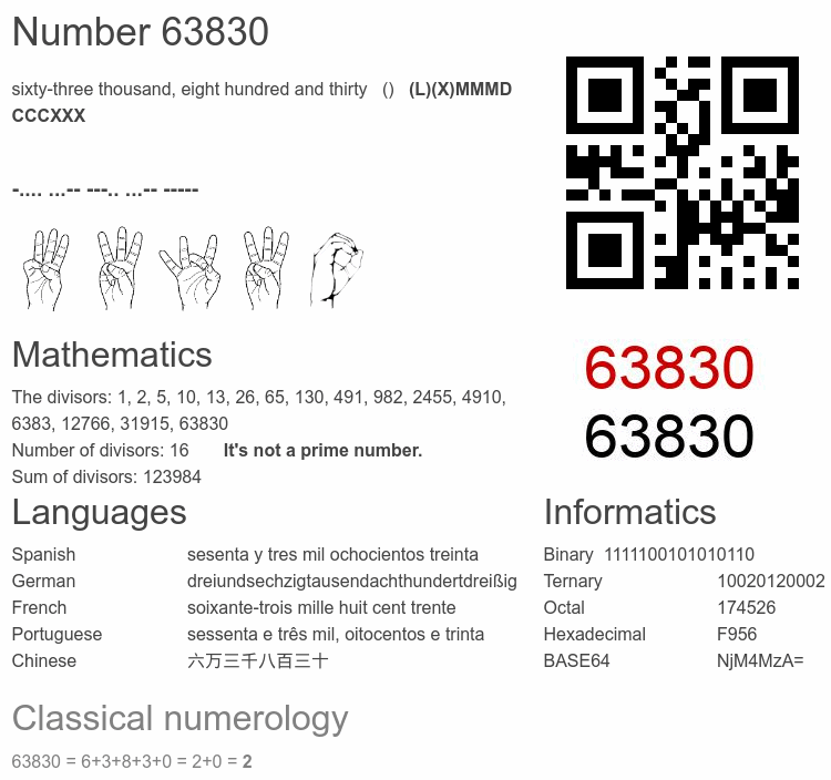 Number 63830 infographic