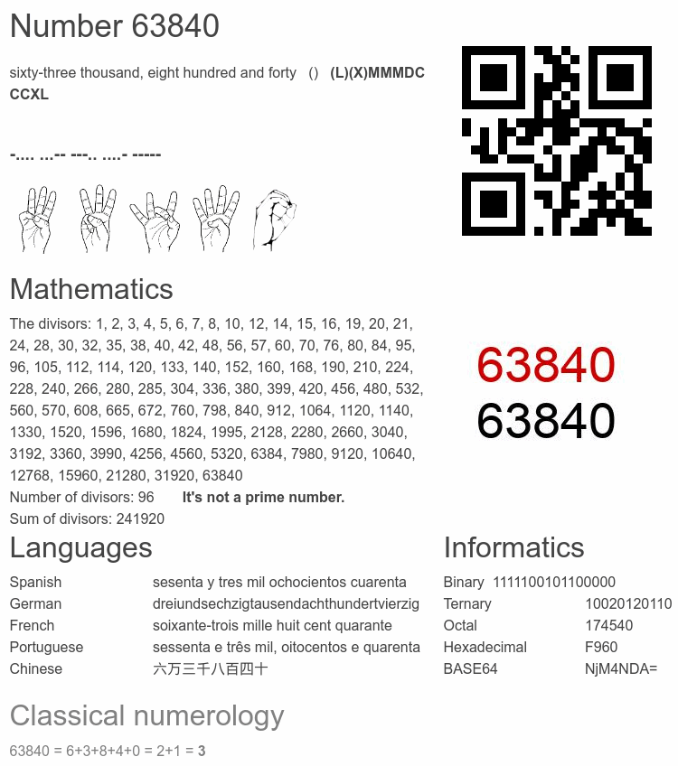 Number 63840 infographic