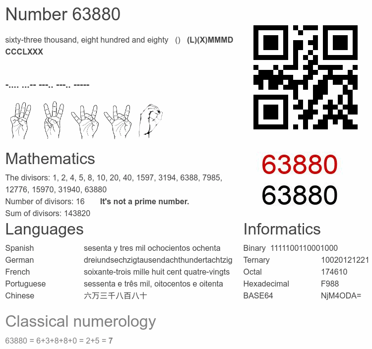 Number 63880 infographic