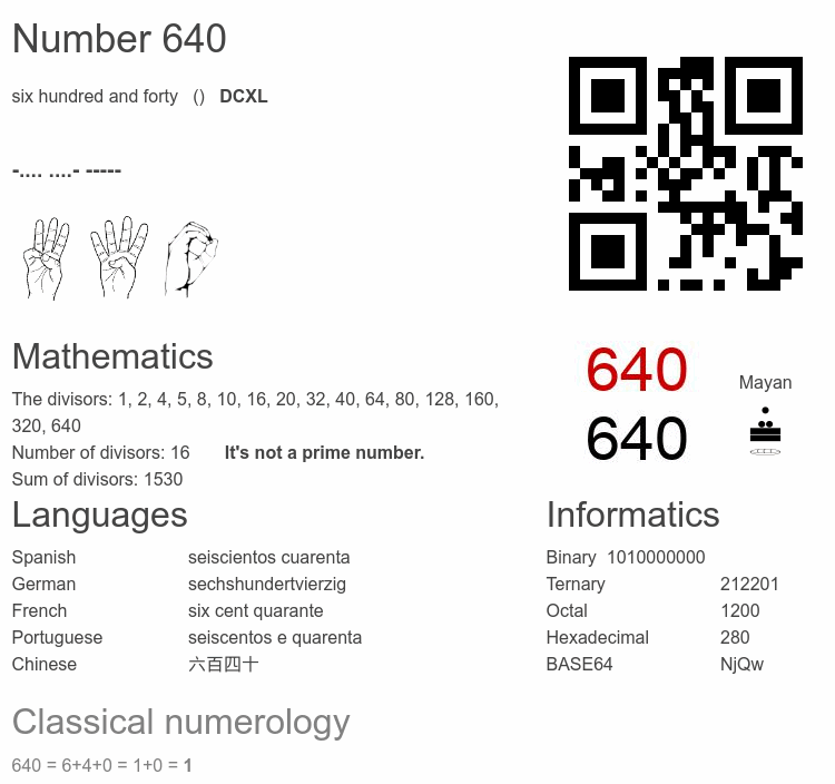 Number 640 infographic