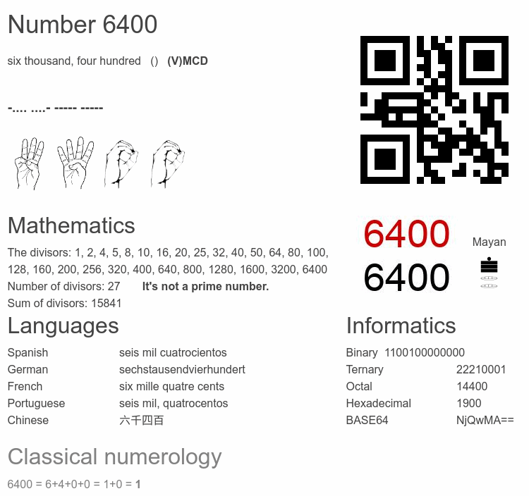 Number 6400 infographic