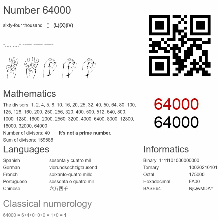 Number 64000 infographic