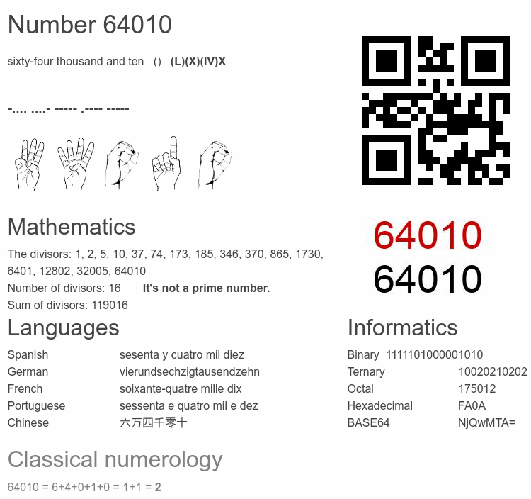 Number 64010 infographic