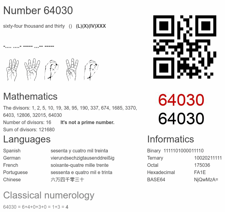 Number 64030 infographic