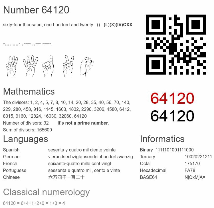 Number 64120 infographic