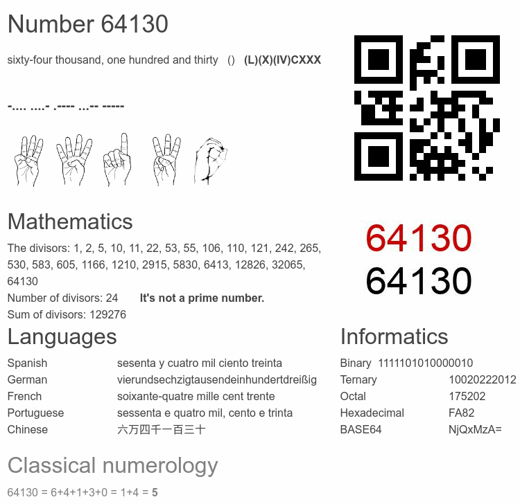 Number 64130 infographic