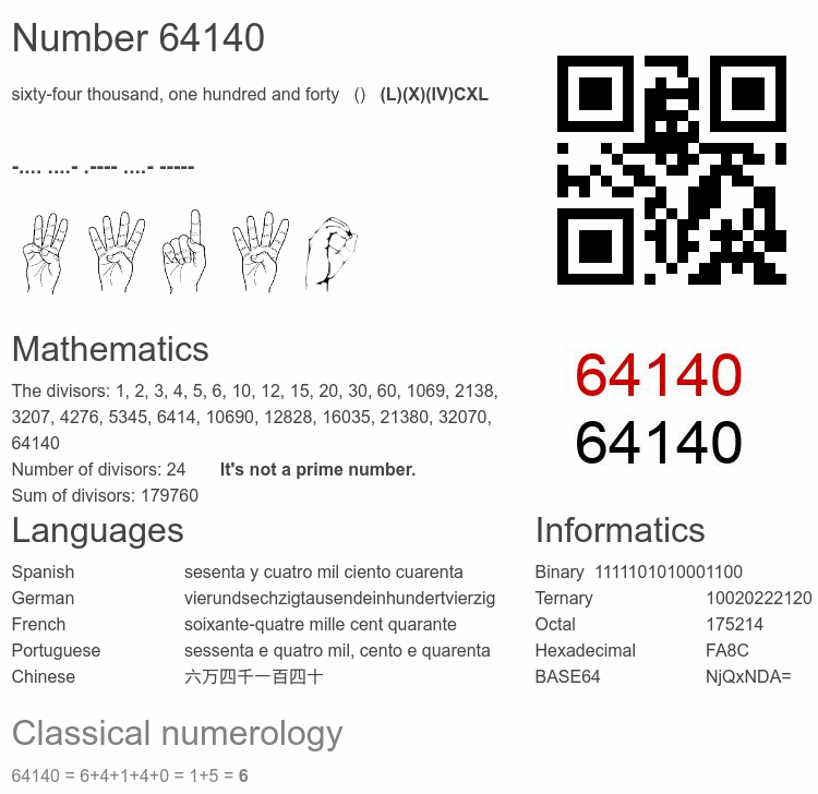 Number 64140 infographic