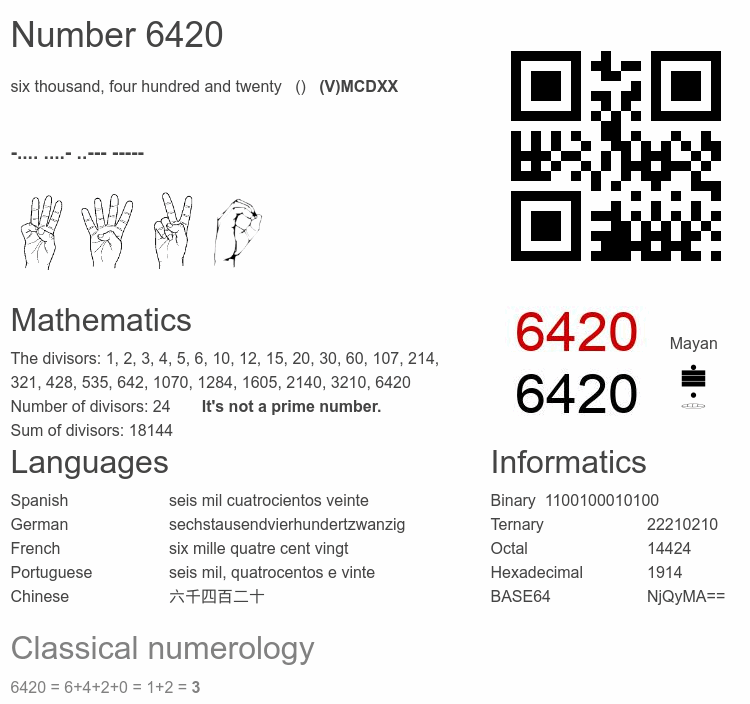 Number 6420 infographic