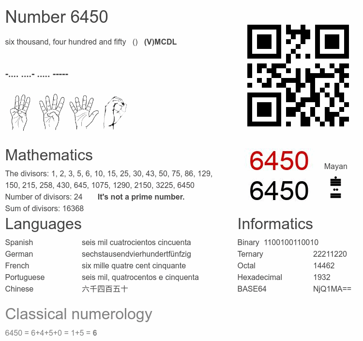Number 6450 infographic