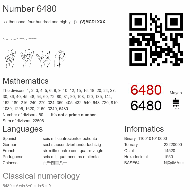 Number 6480 infographic