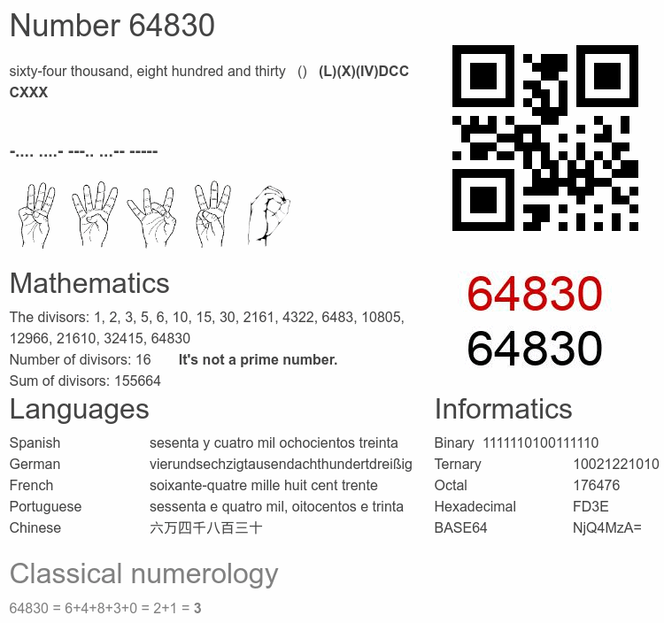 Number 64830 infographic