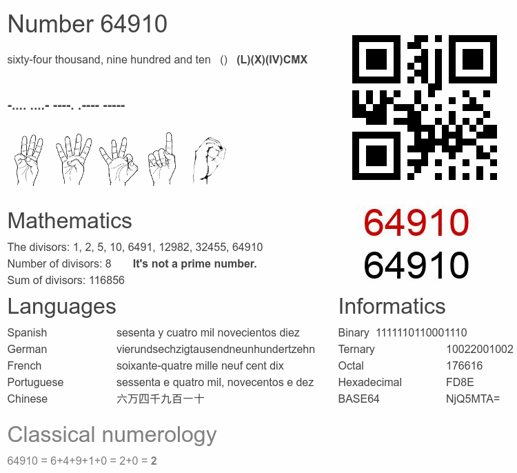 Number 64910 infographic