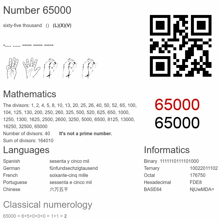 Number 65000 infographic