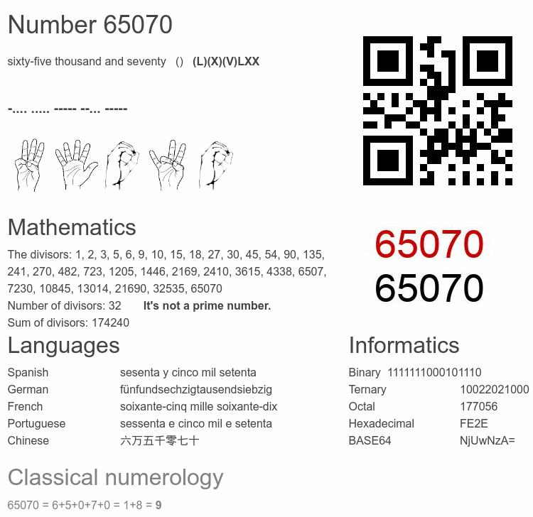 Number 65070 infographic