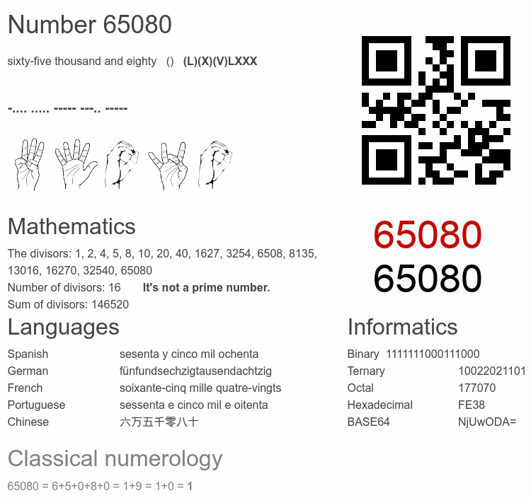 Number 65080 infographic