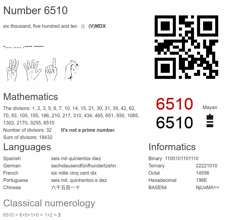 Number 6510 infographic