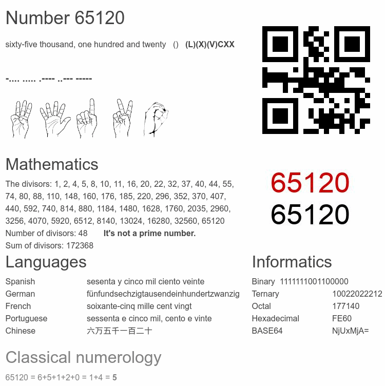 Number 65120 infographic