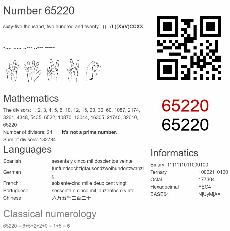 Number 65220 infographic