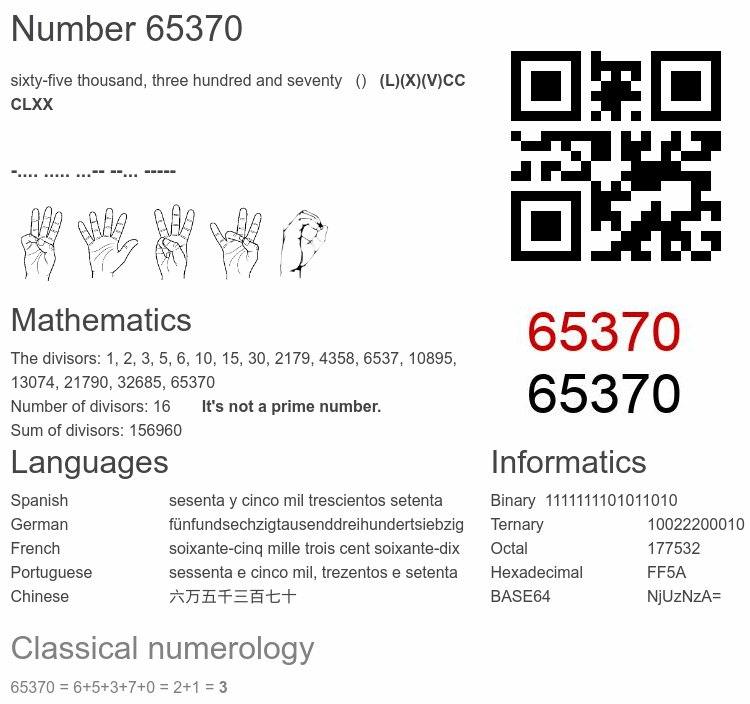 Number 65370 infographic