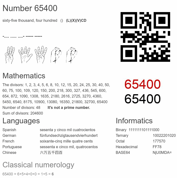 Number 65400 infographic