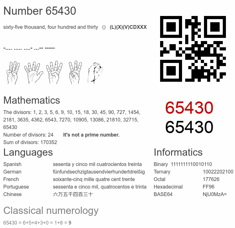 Number 65430 infographic