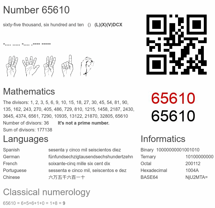 Number 65610 infographic