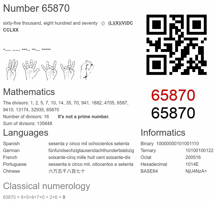 Number 65870 infographic