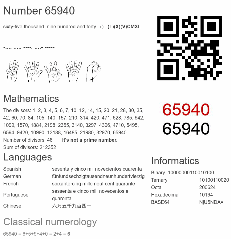 Number 65940 infographic