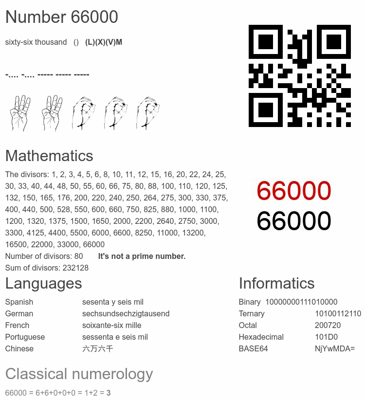 Number 66000 infographic