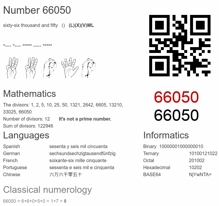 Number 66050 infographic