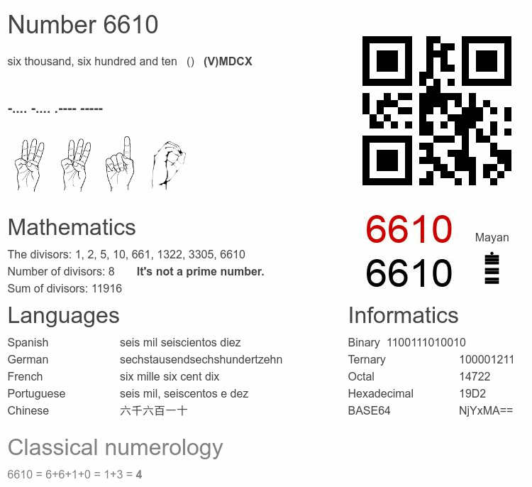 Number 6610 infographic