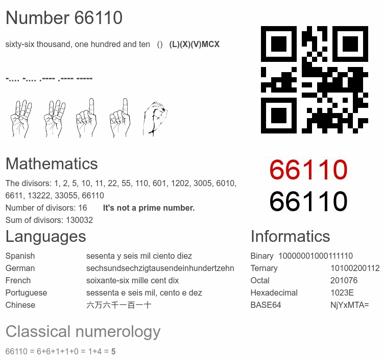 Number 66110 infographic