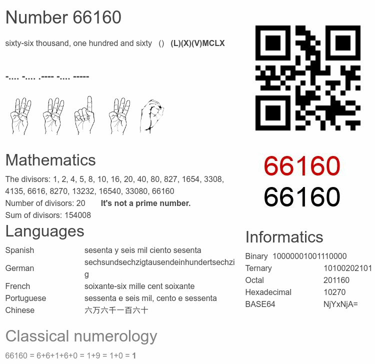 Number 66160 infographic