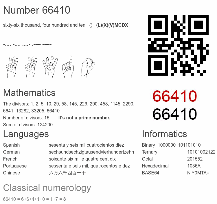 Number 66410 infographic