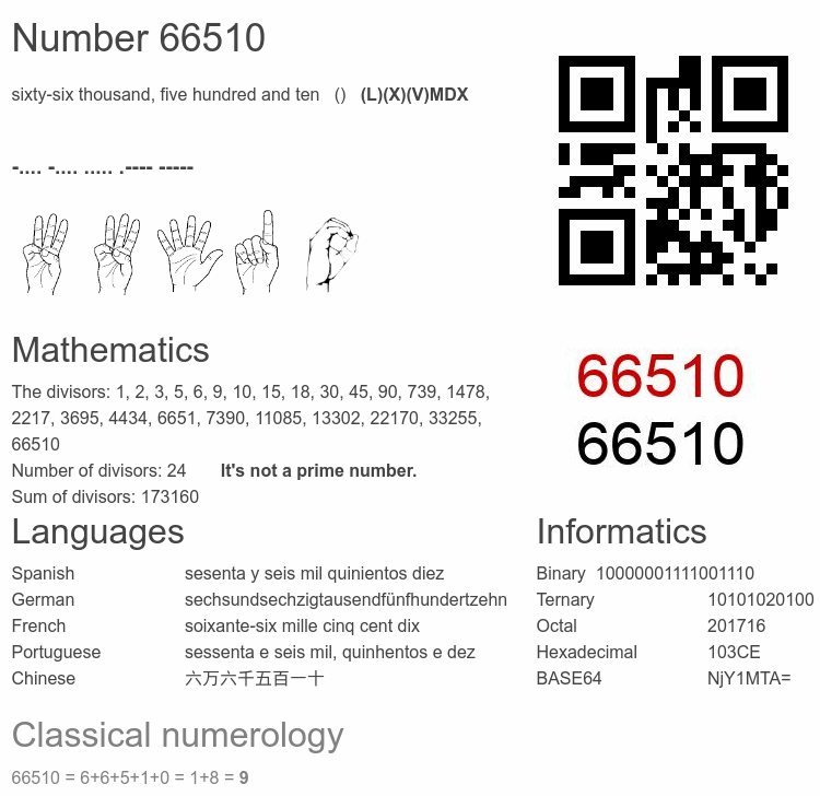 Number 66510 infographic