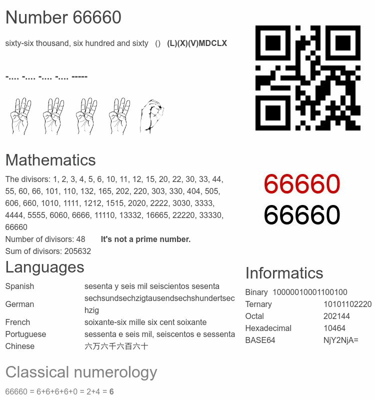 Number 66660 infographic