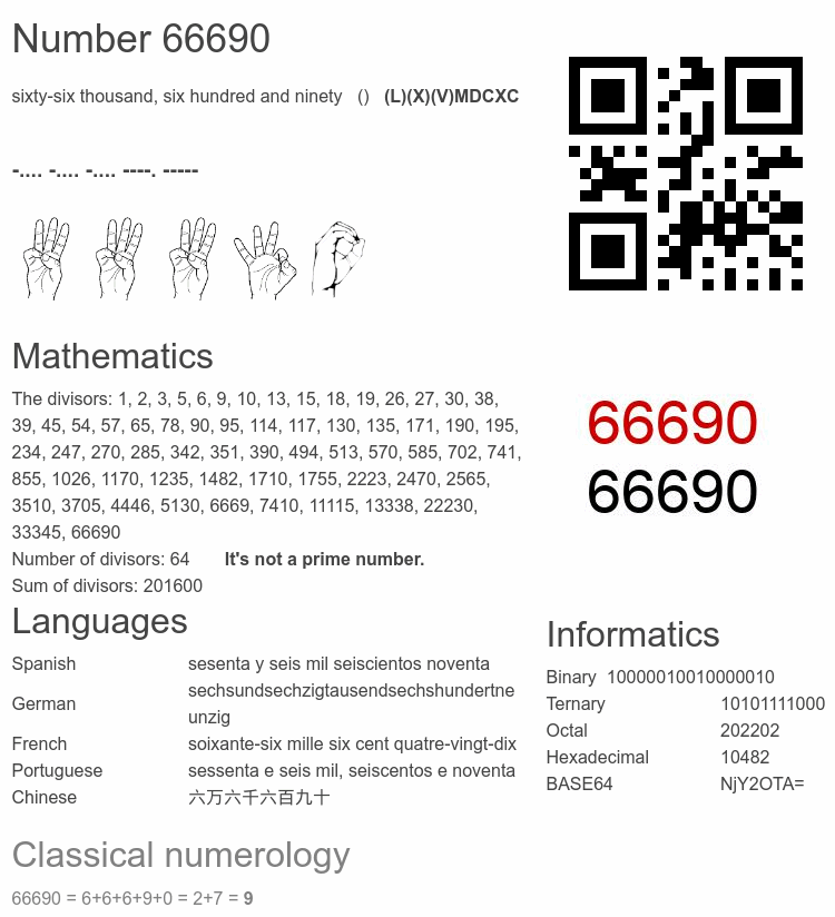 Number 66690 infographic
