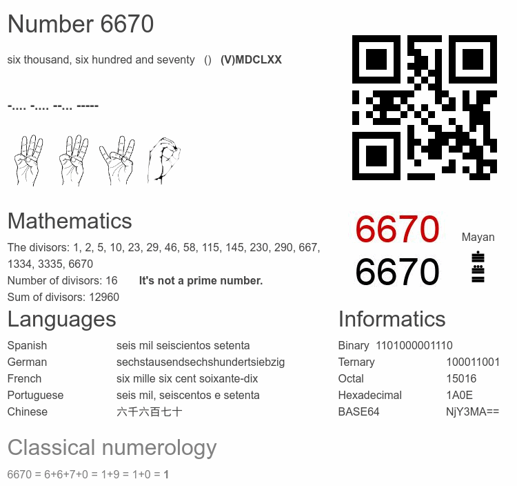 Number 6670 infographic