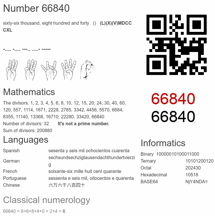 Number 66840 infographic